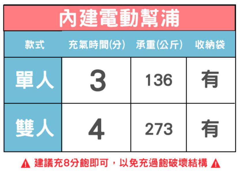 【INTEX】超厚絨豪華雙人加大內建電動幫浦充氣床-寬152cm(64427ED) 15020020 INTEX,戶外用品,充氣床,床墊,露營,露營裝備,露營生活,outdoor,camping