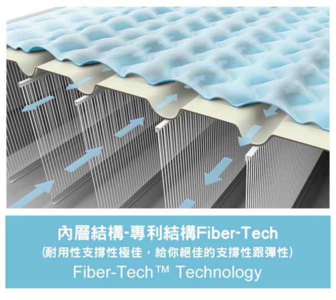 【INTEX】超厚絨豪華單人加大內建電動幫浦充氣床-寬99cm(64425ED) 15020030 LIFECODE,戶外用品,生活密碼,LIFECODE生活密碼戶外用品生活館 ,帳篷,折疊桌椅,鋁合金,車尾帳,速搭帳INTEX,露營,露營區,露營裝備,露營生活,露營美學,outdoor,camping,帳篷,露營小物,客廳帳,INTEX,戶外用品,充氣床,床墊,露營,露營裝備,露營生活,outdoor,camping