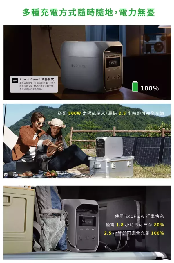 EcoFlow-Delta 3 Classic 1800W儲能電源/行動電源（贈防水包) EcoFlow,DELTA 3 Classic,儲能電源,行動電源,1024Wh,1800W,露營電源,戶外電源,車宿電源,備援電源,太陽能充電