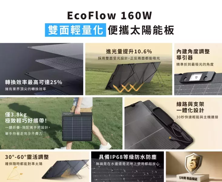 特價組合 EcoFlow-Delta 2 1800W+160W太陽能板 儲能電源/行動電源 12600011 EcoFlow DELTA 2,儲能電源,行動電源,1024Wh,1800W,磷酸鐵鋰電池,太陽能充電,露營電源,停電備援,戶外供電,車宿電源