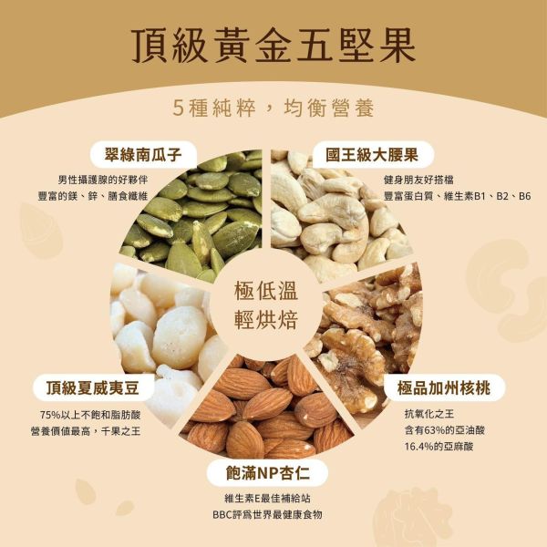 拾粹豐蘊禮盒 中秋禮盒 拾伴堅果 台中禮盒 堅果禮盒 企業大宗 企業贈禮