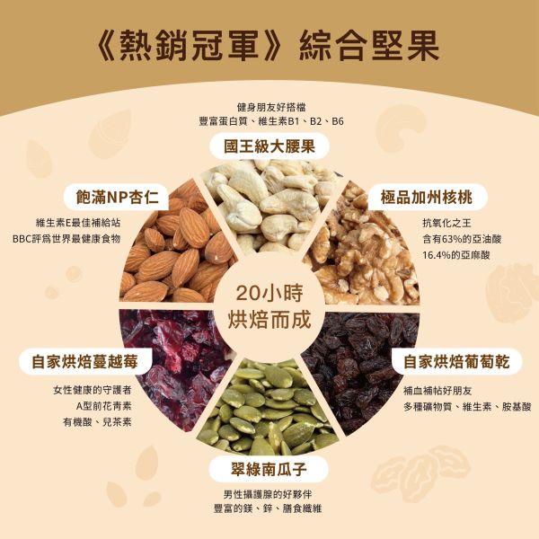 【綜合堅果】隨身包 #一天一包生活好簡單 #每包34g

#只賣三天內烘焙好的堅果 #拾伴

#台中美食 #台中 #團購美食 #美食

#堅果 #原味堅果 #水果乾 #台灣果乾

#禮盒 #伴手禮 #有溫度的堅果 #陪伴
