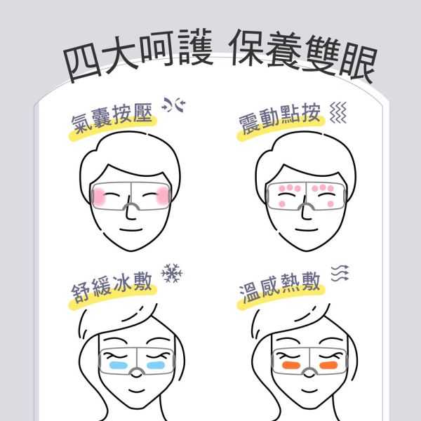 喬山 JOHNSON 冰溫多感舒眼摩 C28︱TAKmE帶著走 眼部按摩器, 冰敷熱敷按摩, 氣囊震動, 藍牙音樂按摩器, 眼睛舒壓, JOHNSON C28, 舒眼摩, 眼部護理, 無線按摩器, 居家按摩​​,喬山