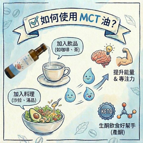椰子油來源 純C8中鏈三酸甘油酯(C8 MCT)/ 250ml C8,MCT,中鏈三酸甘油脂,生酮飲食,防彈咖啡,生酮,減肥