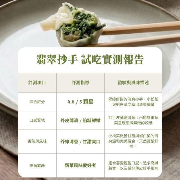綠食匯-翡翠抄手(全素、低糖)-16公克*20顆/盒 素水餃,素抄手,蔬食,冷凍,純素,推薦,蔬食推薦,素食推薦