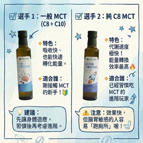 椰子油來源 純C8中鏈三酸甘油酯(C8 MCT)/ 250ml C8,MCT,中鏈三酸甘油脂,生酮飲食,防彈咖啡,生酮,減肥