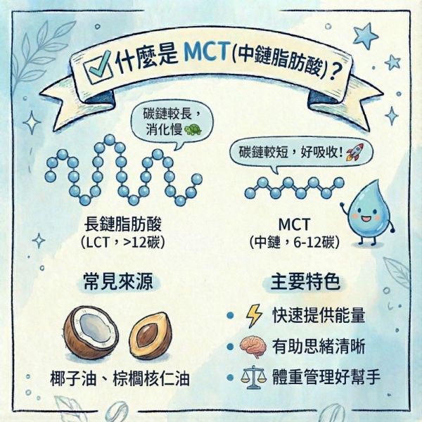 椰子油來源 純C8中鏈三酸甘油酯(C8 MCT)/ 250ml C8,MCT,中鏈三酸甘油脂,生酮飲食,防彈咖啡,生酮,減肥