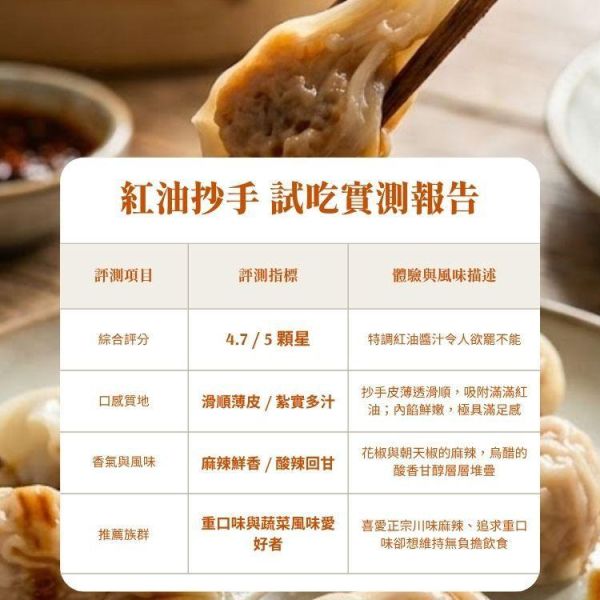 綠食匯-紅油抄手(全素、低糖)-16公克*20顆/盒 素水餃,素抄手,蔬食,冷凍,純素,推薦,蔬食推薦,素食推薦,紅油抄手推薦,抄手推薦