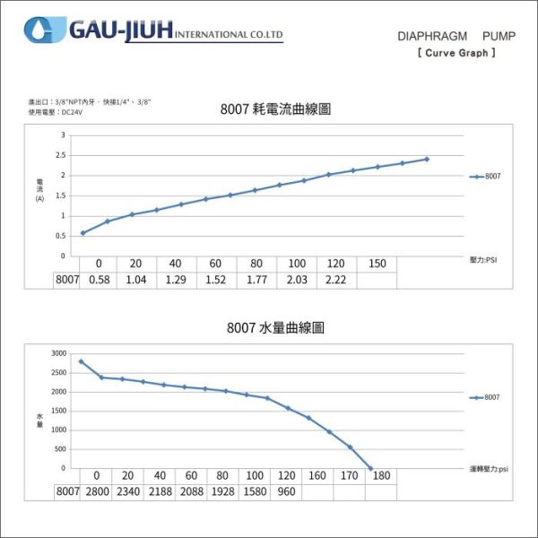 【水易購淨水】海頓HF-8007高流量RO加壓馬達 
