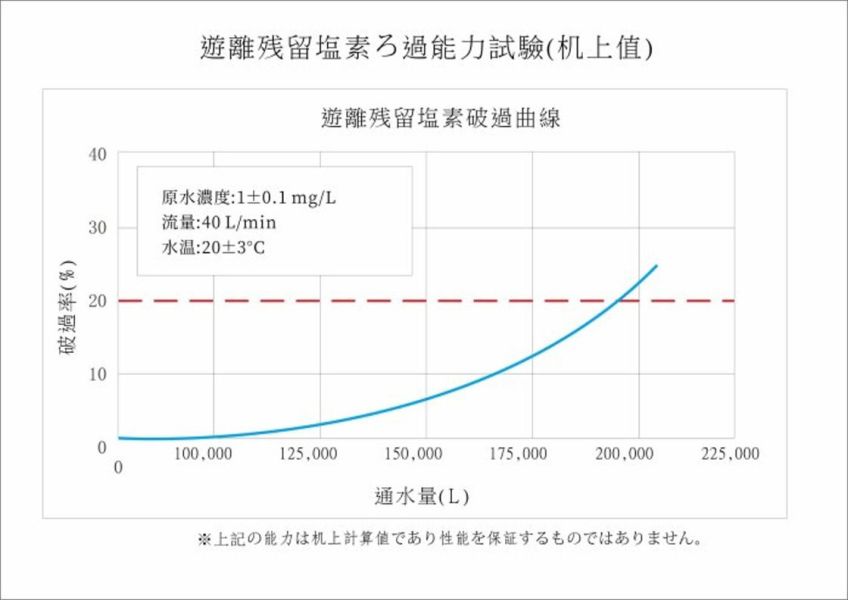 日本銀離子碳纖維活性碳濾心(10吋大胖) 