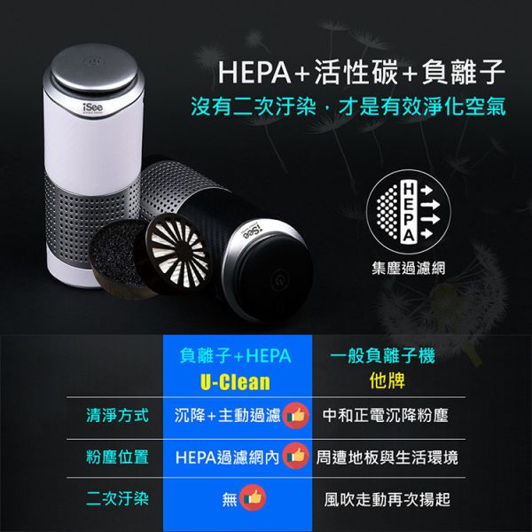 iSee 淨速吸U-Clean空氣清專用濾網(單入) iSee 濾網, U-Clean 濾網, 空氣清淨機濾網, HEPA 活性碳濾網, PM2.5 濾網, 甲醛過濾濾網, iSee 空氣清淨機配件, 清淨機替換濾網, 除臭濾網, 雙層過濾濾網, APH1 專用濾網