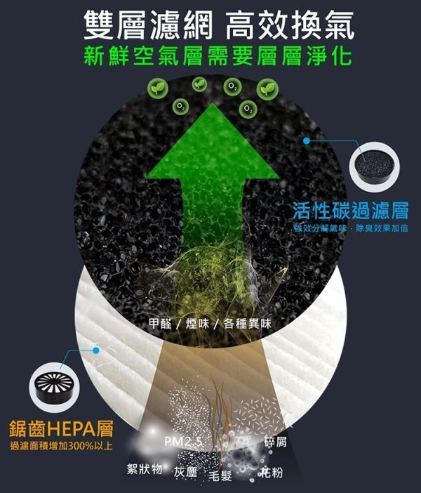 iSee USB 空氣清淨機 淨速吸 U-Clean 車用/居家兩用隨身型 USB空氣清淨機, 車用空氣清淨機, 隨身型空氣清淨機, iSee U-Clean, IS-APH1, PM2.5過濾, HEPA濾網, USB精油擴香, 車用USB清淨機, 空氣淨化器推薦, 空氣清淨機推薦, 車內異味去除, 可攜式空氣清淨機, USB負離子空氣清淨機, 七彩燈空氣清淨機