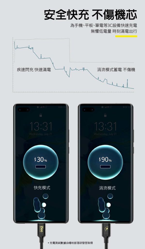 iSee 快充線 Type-C 2.5米 45W PD充電傳輸線 (IC-CC758) Type-C快充線, PD充電線, USB-C充電傳輸線, 45W充電線, 2.5米快充線, iSee充電線, C to C快充, USB 2.0傳輸線, PD線 3A, 高品質TPE線材, 鍍金接頭充電線, 黑白兩色快充線, iPhone16快充線, 筆電PD傳輸線, 平板快速充電線, 高速充電線, IC-CC758, USB-C配件, 充電資料線, USB-C to C傳輸線