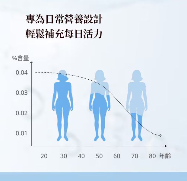 A-TOP X 坂田藥局 玻尿酸軟膠囊 30粒/盒 日本製 玻尿酸軟膠囊, 口服玻尿酸, 日本玻尿酸, Hyabest 玻尿酸, 流行鏈球菌發酵物, 日本膳食補充品, 高純度玻尿酸, A-TOP 玻尿酸, 坂田藥局玻尿酸, 玻尿酸來源, 日常營養補充, 日本保健品推薦