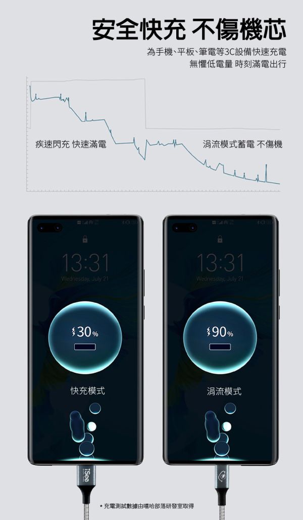 iSee 快充線 Type-A to C 1.5米 白色 3A/45W強電流 鋁合金 PD充電傳輸線 IC-AC676 iSee快充線,Type-A to C充電線,PD快充線,45W快充線,3A充電線,鋁合金傳輸線,白色快充線,Type-C傳輸線,1.5米充電線,iPhone16充電線,高密度編織線,USB 2.0傳輸線,鍍金接頭,抗彎折充電線,支援Full-HD充電線
