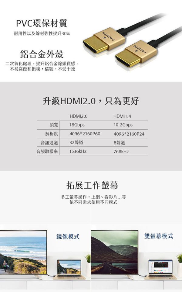 iSee HDMI 影音傳輸線1.8m 2.0 鋁合金 玫瑰金 IS-HD2020 HDMI線, HDMI傳輸線, 4K HDMI線, HDMI 2.0, HDMI影音線, HDMI 1.8米, HDMI 3D支援, HDMI乙太網路, HDMI鋁合金, HDMI玫瑰金, iSee HDMI, HDMI高畫質, HDMI顯示器線, HDMI線推薦, HDMI聲道傳輸, HDMI高頻寬, HDMI電視線, HDMI筆電線, HDMI機上盒, IS-HD2020