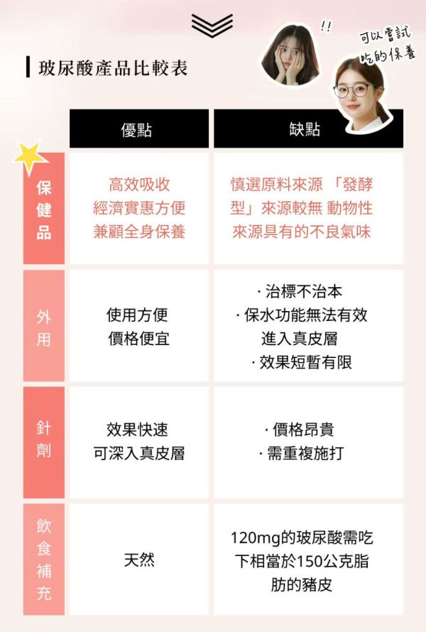 A-TOP X 坂田藥局 玻尿酸軟膠囊 30粒/盒 日本製 玻尿酸軟膠囊, 口服玻尿酸推薦, 玻尿酸保健品, 日本玻尿酸補水, Hyabest玻尿酸, 保濕膠囊推薦, 坂田藥局玻尿酸, A-TOP玻尿酸, 改善皮膚乾燥保健品, 熟齡肌膚保養, 膠原蛋白玻尿酸, 吃的玻尿酸有效嗎, 高純度玻尿酸推薦, 女神保養聖品, 玻尿酸抗老產品