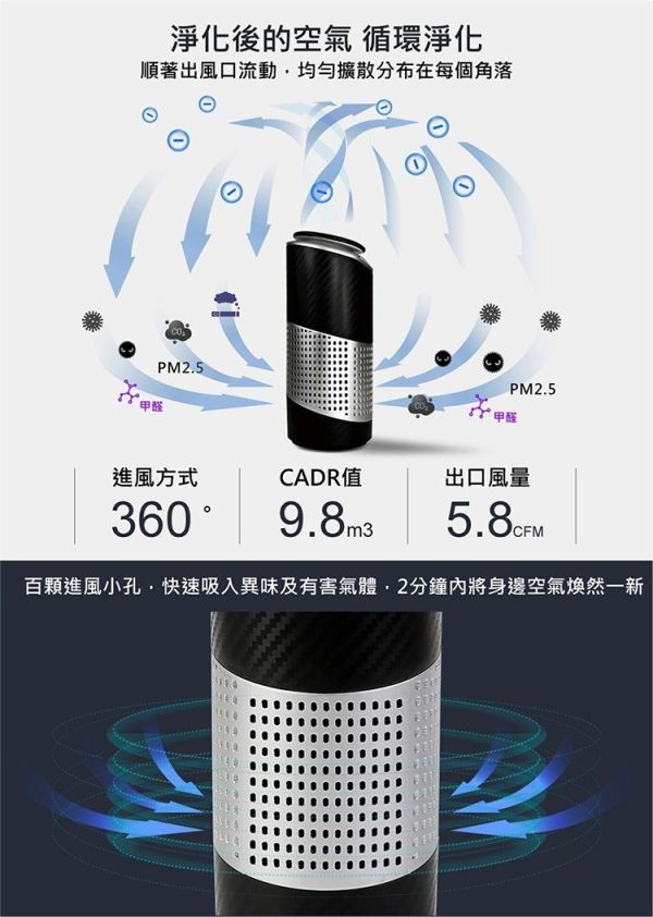 iSee USB 空氣清淨機 淨速吸 U-Clean 車用/居家兩用隨身型 USB空氣清淨機, 車用空氣清淨機, 隨身型空氣清淨機, iSee U-Clean, IS-APH1, PM2.5過濾, HEPA濾網, USB精油擴香, 車用USB清淨機, 空氣淨化器推薦, 空氣清淨機推薦, 車內異味去除, 可攜式空氣清淨機, USB負離子空氣清淨機, 七彩燈空氣清淨機