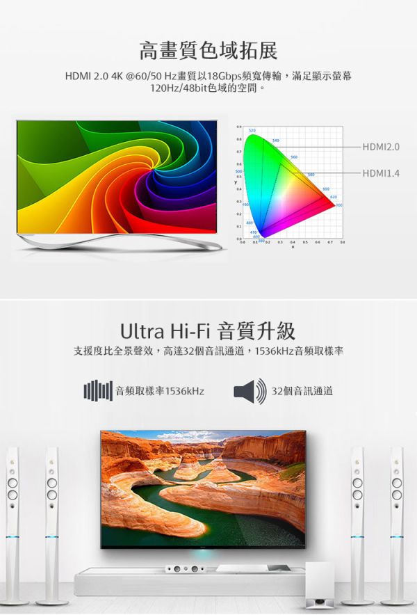 iSee HDMI影音傳輸線 3米｜HDMI 2.0鋁合金版｜支援4K超高畫質與3D影像輸出 IS-HD2030 HDMI線, HDMI傳輸線, 4K HDMI線, HDMI 2.0, HDMI 3米, HDMI影音線, HDMI高畫質, HDMI電視線, HDMI 3D支援, HDMI乙太網路, iSee HDMI線, HDMI鋁合金, HDMI大螢幕, HDMI高頻寬, HDMI聲音傳輸, IS-HD2030, HDMI 2.0電腦線, HDMI線推薦, HDMI超清線, HDMI電競傳輸線