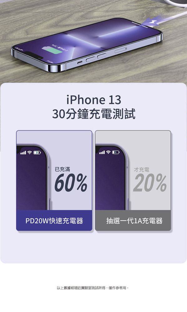 SEEHOT Fast One PD快充 單孔Type-C 3A/20W強電流 充電時間快一倍 快充安全 SEEHOT快充,PD快充頭,Type-C充電器,20W充電器,iPhone快充頭,安卓快充,Switch充電器,單孔充電器,3A快充,可折式插腳,行動充電器,手機充電器推薦,快充不傷機,USB-C充電頭,SEEHOT充電器,PD20W快充