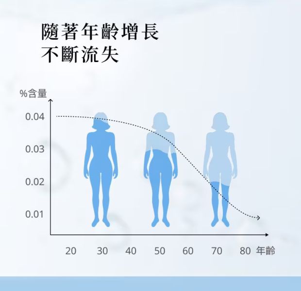 A-TOP X 坂田藥局 玻尿酸軟膠囊 30粒/盒 日本製 玻尿酸軟膠囊, 口服玻尿酸推薦, 玻尿酸保健品, 日本玻尿酸補水, Hyabest玻尿酸, 保濕膠囊推薦, 坂田藥局玻尿酸, A-TOP玻尿酸, 改善皮膚乾燥保健品, 熟齡肌膚保養, 膠原蛋白玻尿酸, 吃的玻尿酸有效嗎, 高純度玻尿酸推薦, 女神保養聖品, 玻尿酸抗老產品