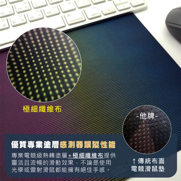 SEEHOT 超薄靜電式止滑鼠墊 專業電競級 滑鼠墊 熱轉塗層+極細纖維布 有效縮短抬鼠距離 極薄0.3mm SEEHOT滑鼠墊,超薄滑鼠墊,電競滑鼠墊,止滑滑鼠墊,靜電滑鼠墊,0.3mm滑鼠墊,熱轉塗層鼠墊,高精度滑鼠墊,OCA矽膠滑鼠墊,電競專用鼠墊,可貼式滑鼠墊,無痕滑鼠墊,雷射滑鼠墊推薦,藍光滑鼠墊,光學滑鼠滑順,筆電滑鼠墊,電競配件推薦,抬鼠距離低,滑鼠精準操作,滑鼠手感提升