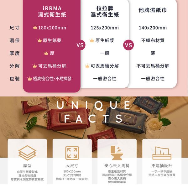 iRRMA 伊兒瑪 濕式衛生紙 單包 大尺寸 可丟馬桶的濕紙巾 iRRMA 濕式衛生紙, 伊兒瑪 濕紙巾, 可丟馬桶濕紙巾, EDI純水濕紙巾, 私密濕紙巾, 大尺寸濕紙巾, 隨身濕紙巾, 嬰兒可用濕紙巾, 無酒精濕紙巾, 濕式衛生紙推薦