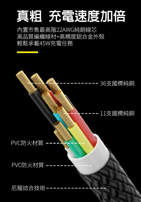 iSee 快充線 Type-A to C 1.5米 白色 3A/45W強電流 鋁合金 PD充電傳輸線 IC-AC676 iSee快充線,Type-A to C充電線,PD快充線,45W快充線,3A充電線,鋁合金傳輸線,白色快充線,Type-C傳輸線,1.5米充電線,iPhone16充電線,高密度編織線,USB 2.0傳輸線,鍍金接頭,抗彎折充電線,支援Full-HD充電線
