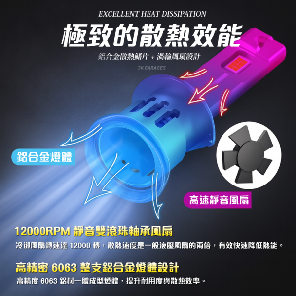 H1 LED直插式大燈｜CSP3570晶片｜6000K超白光｜快速安裝解碼穩壓 H1 LED大燈, H1直插式燈泡, 6000K超白光, LED汽車大燈, 解碼穩壓LED, CANBUS無錯燈, CSP 3570晶片, 汽車燈泡升級, 快速安裝LED, 車用LED照明,H1 LED