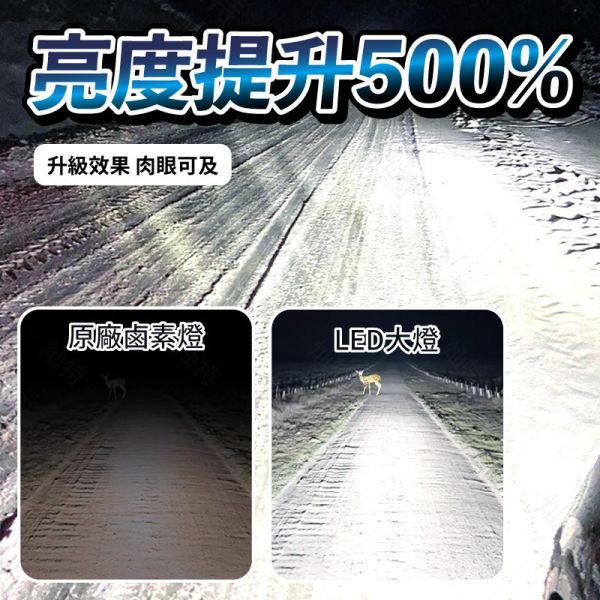 汽車LED大燈 190W｜H1 H4 H7 H11 9005 9012全型號適配 汽車LED大燈 190W,爆亮汽車大燈,H1 H4 H7 H8 H11 LED大燈,高亮度霧燈,汽車LED大燈推薦 190W,爆亮汽車LED霧燈,H4 LED大燈安裝教學,高亮度汽車燈泡哪裡買