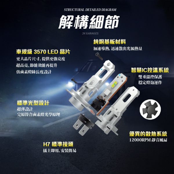 H7 LED直插式大燈｜CSP3570晶片｜6000K超白光｜快速安裝解碼穩壓 H7 LED大燈, H7直插式燈泡, LED燈泡 H7, 6000K超白光, LED汽車大燈, 解碼穩壓LED, CANBUS無錯燈, CSP 3570晶片, 汽車燈泡升級, 快速安裝LED, 車用LED照明