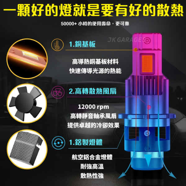 WISH CAMRY PREVIA SIENNA專用｜D2S D4S LED大燈｜HID改LED升級首選｜原車安定器直上不報錯不閃爍 WISH,CAMRY,PREVIA,SIENNA,D2S LED大燈,D4S LED大燈,HID改LED,原車安定器專用LED,不用改線的LED頭燈,HID大燈替代方案,HID改LED推薦,D系列LED燈泡安裝教學,CSP LED晶片燈泡
,JKGARAGES 車燈