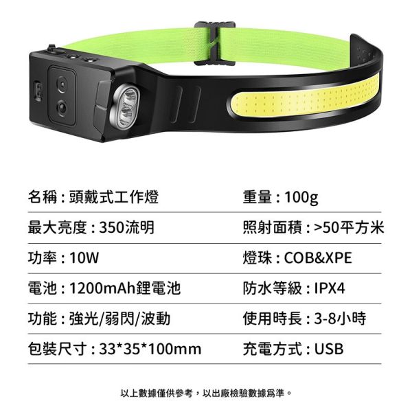頭戴式工作燈｜350流明高亮COB XPE LED｜充電式防水頭燈 適合戶外維修夜跑露營登山 頭戴式工作燈,感應頭燈,充電式頭燈,COB XPE 頭燈,USB 頭燈,車用維修燈,戶外露營照明燈,LED 頭戴手電筒,夜跑頭燈,修車頭燈