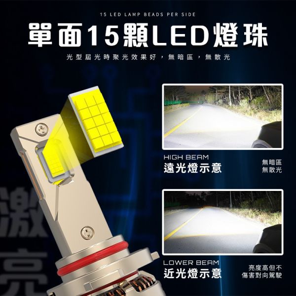 M18 LED大燈｜真實數據不虛標｜10000流明高亮版｜CSP3575晶片｜H4 H7 H11 9005 9006 9012｜汽車改裝專用 LED大燈,M18 LED,汽車LED頭燈,10000流明大燈,CSP晶片LED,外掛驅動LED,汽車LED大燈推薦,LED大燈實測,高亮度LED大燈,6000K超白光LED大燈,12V 24V LED車燈通用款,LED大燈