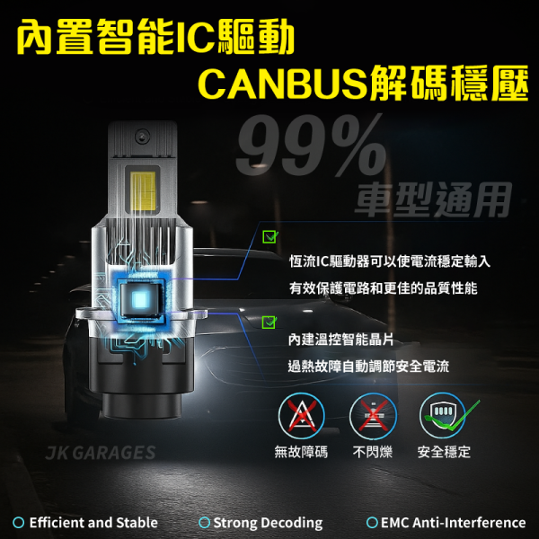 WISH CAMRY PREVIA SIENNA專用｜D2S D4S LED大燈｜HID改LED升級首選｜原車安定器直上不報錯不閃爍 WISH,CAMRY,PREVIA,SIENNA,D2S LED大燈,D4S LED大燈,HID改LED,原車安定器專用LED,不用改線的LED頭燈,HID大燈替代方案,HID改LED推薦,D系列LED燈泡安裝教學,CSP LED晶片燈泡
,JKGARAGES 車燈