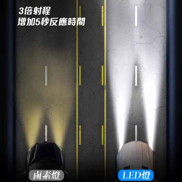 H4 LED直插式大燈｜CSP3570晶片｜6000K超白光｜快速安裝解碼穩壓 H4 LED大燈, 直插式H4車燈, H4大燈升級, LED車燈6000K, 汽車H4燈泡, CSP-3570燈珠, 車用LED頭燈, LED汽車大燈推薦, 高亮度H4燈泡, 替換鹵素燈泡, 車用大燈改裝, 超白光車燈, H4直上型燈泡
