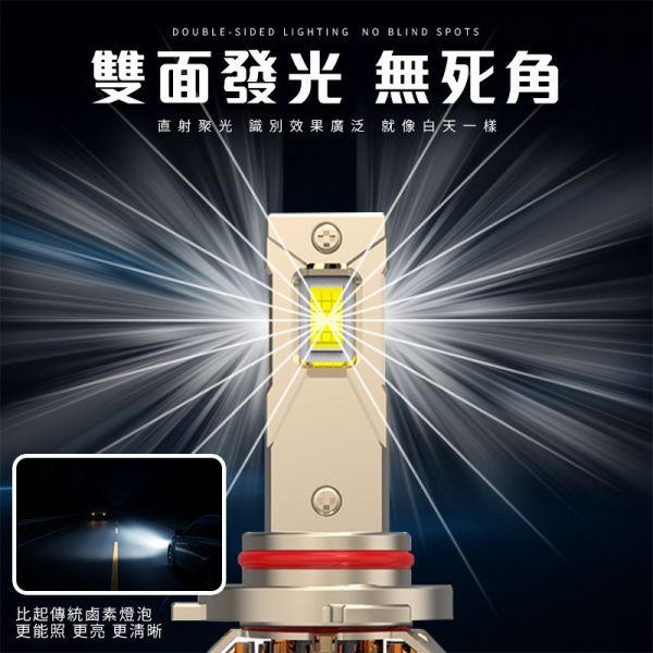 M18 LED大燈｜真實數據不虛標｜10000流明高亮版｜CSP3575晶片｜H4 H7 H11 9005 9006 9012｜汽車改裝專用 LED大燈,M18 LED,汽車LED頭燈,10000流明大燈,CSP晶片LED,外掛驅動LED,汽車LED大燈推薦,LED大燈實測,高亮度LED大燈,6000K超白光LED大燈,12V 24V LED車燈通用款,LED大燈