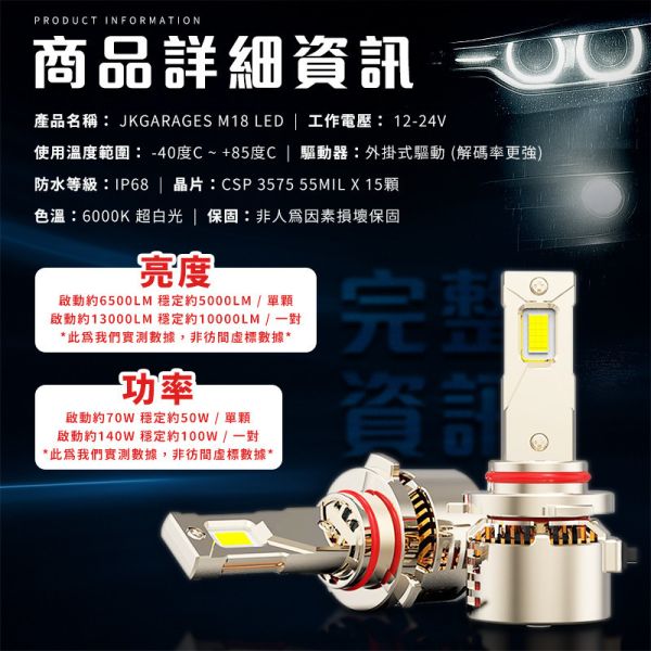 M18 LED大燈｜真實數據不虛標｜10000流明高亮版｜CSP3575晶片｜H4 H7 H11 9005 9006 9012｜汽車改裝專用 LED大燈,M18 LED,汽車LED頭燈,10000流明大燈,CSP晶片LED,外掛驅動LED,汽車LED大燈推薦,LED大燈實測,高亮度LED大燈,6000K超白光LED大燈,12V 24V LED車燈通用款,LED大燈