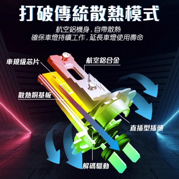 H4 LED直插式大燈｜CSP3570晶片｜6000K超白光｜快速安裝解碼穩壓 H4 LED大燈, 直插式H4車燈, H4大燈升級, LED車燈6000K, 汽車H4燈泡, CSP-3570燈珠, 車用LED頭燈, LED汽車大燈推薦, 高亮度H4燈泡, 替換鹵素燈泡, 車用大燈改裝, 超白光車燈, H4直上型燈泡