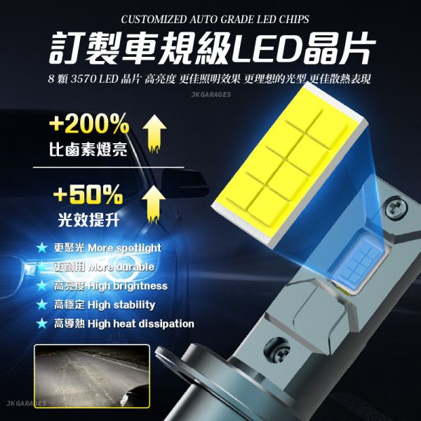 P36 LED 大燈｜真實數據不虛標｜6000流明｜H4 H7 H11 9005 9012｜汽車LED大燈｜一年保固 P36 LED大燈, 汽車LED頭燈, H4 LED大燈, H7 LED大燈, H11 LED大燈, 9005 LED大燈, 9012 LED大燈, CSP 3570 LED, 6000K超白光, 高亮度LED車燈, 免改裝LED頭燈, 車用大燈升級