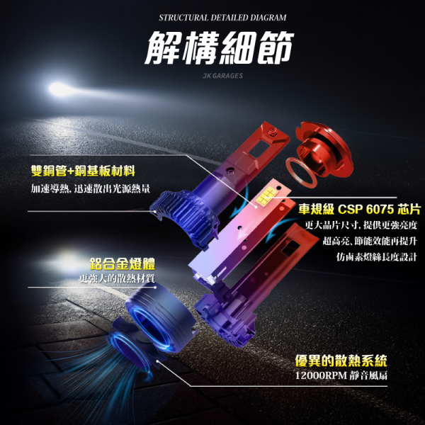 V28 LED 霧燈 大燈｜遙控切換三色｜8000流明｜H11 H8 H9 H16｜汽車LED大燈｜一年保固 V28 LED大燈, 汽車LED頭燈, 汽車LED霧燈, 三色大燈, H11 LED大燈, H11 LED霧燈, 6000K超白光, 4300K暖白光, 3000K黃金光, 高亮度LED車燈, 車用大燈升級