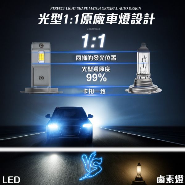 P36 LED 大燈｜真實數據不虛標｜6000流明｜H4 H7 H11 9005 9012｜汽車LED大燈｜一年保固 P36 LED大燈, 汽車LED頭燈, H4 LED大燈, H7 LED大燈, H11 LED大燈, 9005 LED大燈, 9012 LED大燈, CSP 3570 LED, 6000K超白光, 高亮度LED車燈, 免改裝LED頭燈, 車用大燈升級