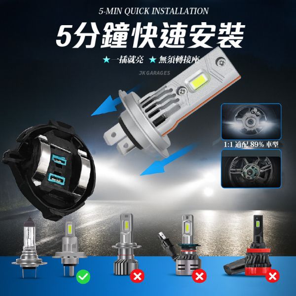 H7 LED直插式大燈｜CSP3570晶片｜6000K超白光｜快速安裝解碼穩壓 H7 LED大燈, H7直插式燈泡, LED燈泡 H7, 6000K超白光, LED汽車大燈, 解碼穩壓LED, CANBUS無錯燈, CSP 3570晶片, 汽車燈泡升級, 快速安裝LED, 車用LED照明
