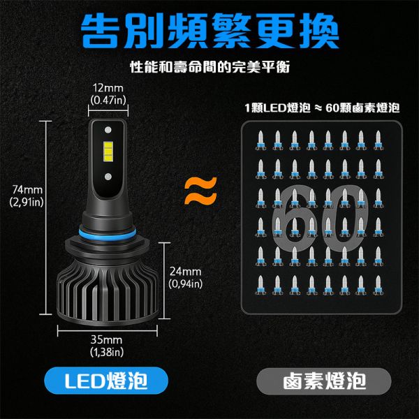 霧燈 LED｜H8 H9 H11 H16 9006｜內置驅動｜超亮3570燈珠｜K001 LED霧燈,H11霧燈,汽車霧燈,50W霧燈,高亮霧燈,無外掛內建驅動LED燈泡,可選白光黃光綠光的LED霧燈,LED大燈,H11大燈,H8霧燈,H9霧燈,H16霧燈,9006霧燈,HB4霧燈