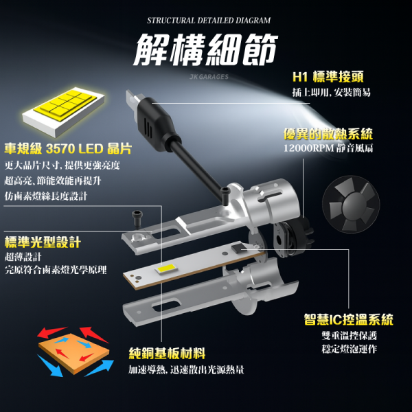 H3 LED直插式大燈｜CSP3570晶片｜6000K超白光｜快速安裝解碼穩壓 H3 LED大燈, H3直插式燈泡, 6000K超白光, LED汽車大燈, 解碼穩壓LED, CANBUS無錯燈, CSP 3570晶片, 汽車燈泡升級, 快速安裝LED, 車用LED照明