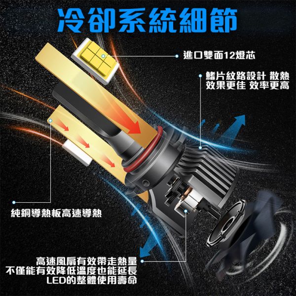 霧燈 LED｜H8 H9 H11 H16 9006｜內置驅動｜超亮3570燈珠｜K001 LED霧燈,H11霧燈,汽車霧燈,50W霧燈,高亮霧燈,無外掛內建驅動LED燈泡,可選白光黃光綠光的LED霧燈,LED大燈,H11大燈,H8霧燈,H9霧燈,H16霧燈,9006霧燈,HB4霧燈