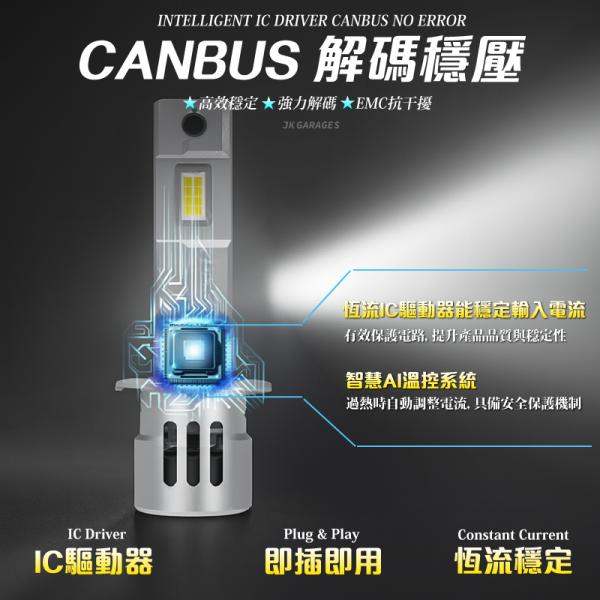 H1 LED直插式大燈｜CSP3570晶片｜6000K超白光｜快速安裝解碼穩壓 H1 LED大燈, H1直插式燈泡, 6000K超白光, LED汽車大燈, 解碼穩壓LED, CANBUS無錯燈, CSP 3570晶片, 汽車燈泡升級, 快速安裝LED, 車用LED照明,H1 LED