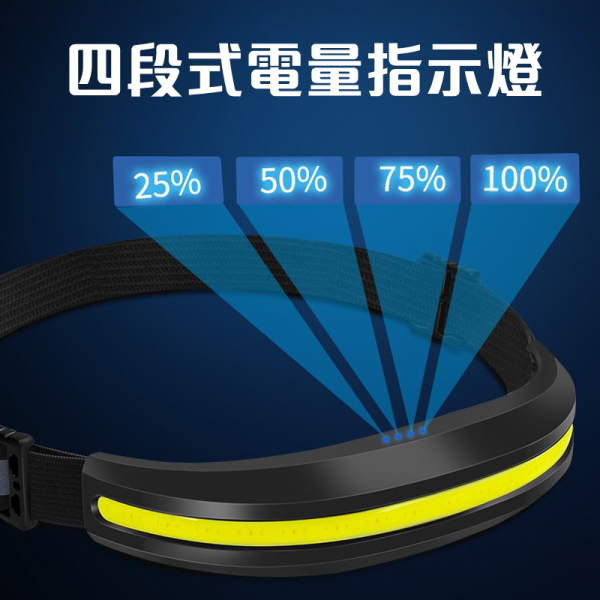 超廣角COB頭戴式頭燈｜防水感應LED工作燈｜維修釣魚戶外必備 頭戴式頭燈,感應頭燈,防水頭燈,COB頭燈,強光頭燈,戶外登山頭燈,釣魚專用頭燈,夜跑感應式頭燈,工作用強光頭戴式燈,防水感應COB頭燈,USB充電頭戴式燈,輕量型戶外工作燈
