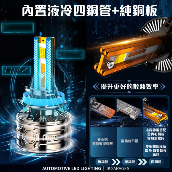 汽車LED大燈 300W｜H1 H4 H7 H11 9005 9012全型號適配 汽車LED大燈 300W,爆亮汽車大燈,H1 H4 H7 H8 H11 LED大燈,高亮度霧燈,汽車LED大燈推薦 300W,爆亮汽車LED霧燈,H4 LED大燈安裝教學,高亮度汽車燈泡哪裡買
