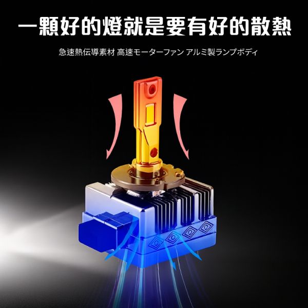 D1S D3S LED大燈｜原車HID替換直上型LED｜二年保固｜HID大 疝氣燈 汽車LED大燈 D1R D3R D1S LED大燈,D3S LED大燈,HID改LED,原車安定器專用LED,不用改線的LED頭燈,HID大燈替代方案,HID改LED推薦,D系列LED燈泡安裝教學,CSP LED晶片燈泡
,JKGARAGES 車燈